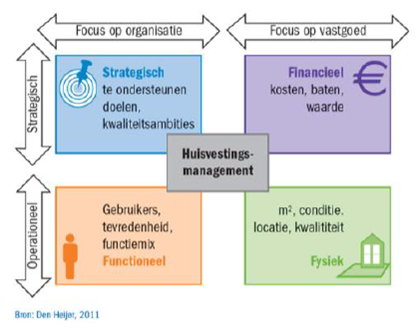 Huisvestingsmanagement
